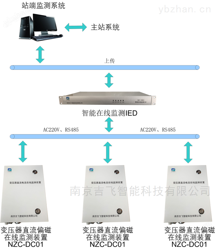 变压器直流偏磁电流在线监测系统