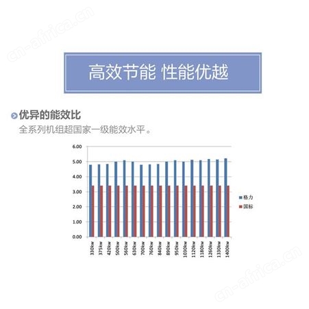 格力LM系列螺杆式风冷冷（热）水机组 商场学校空调系统