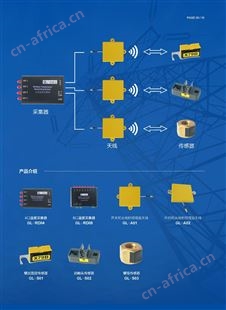 WioTa可编程通讯转换器
