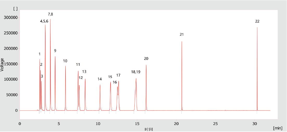 舜宇恒平色谱及质谱解决方案系列
