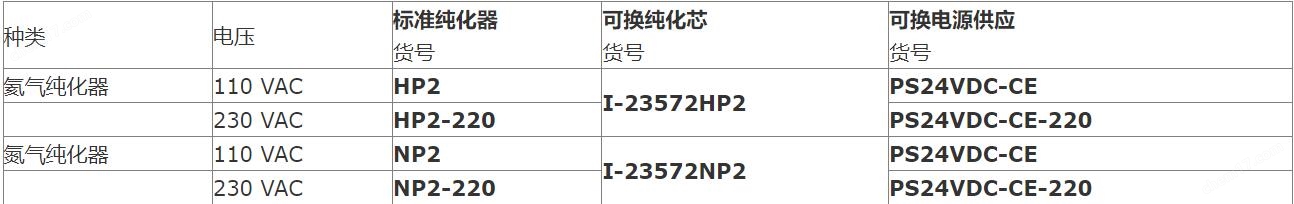 四川/河北VICI气体纯化器