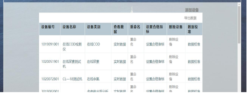 在线多参数水质监测仪工作原理及参数