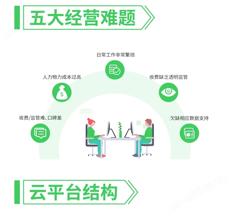 供应电表缴费系统批发