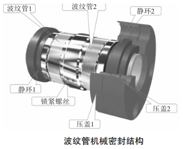 波纹管机械密封结构.jpg