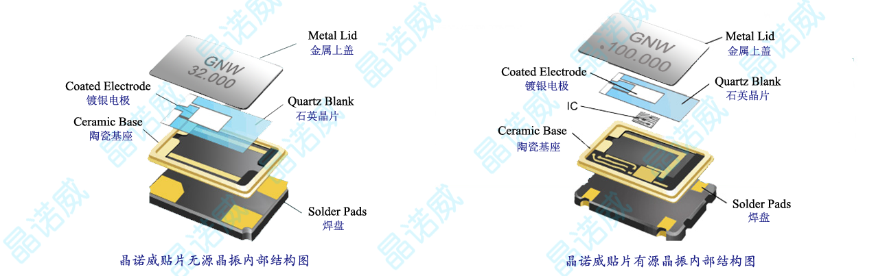 是什么原因导致了晶振频率误差Frequency Tolerance? 是什么原因导致了晶振频率误差Frequency Tolerance?
