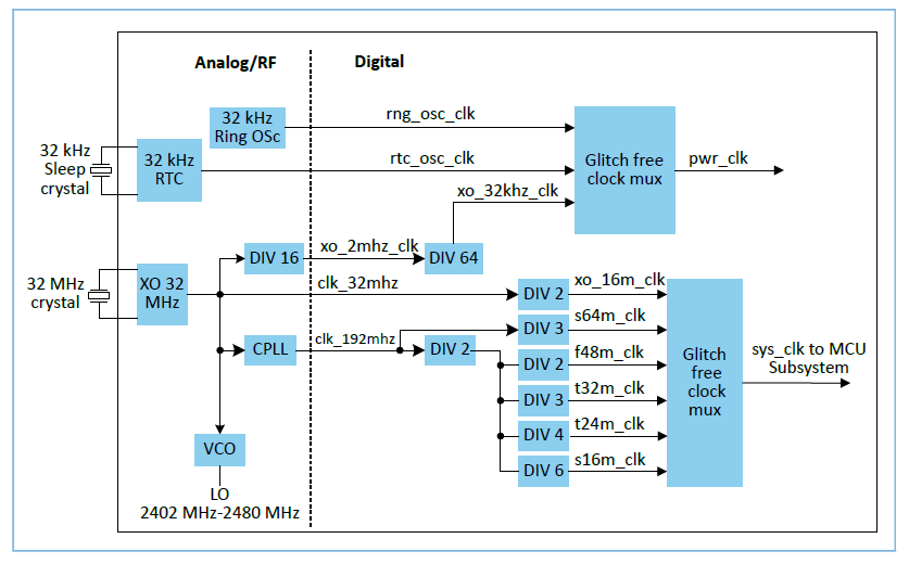 精工SC-20S(SMD2012) 32.768KHz晶振规格参数