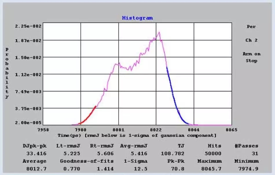 关于抖动与相位噪音详解 关于抖动与相位噪音详解