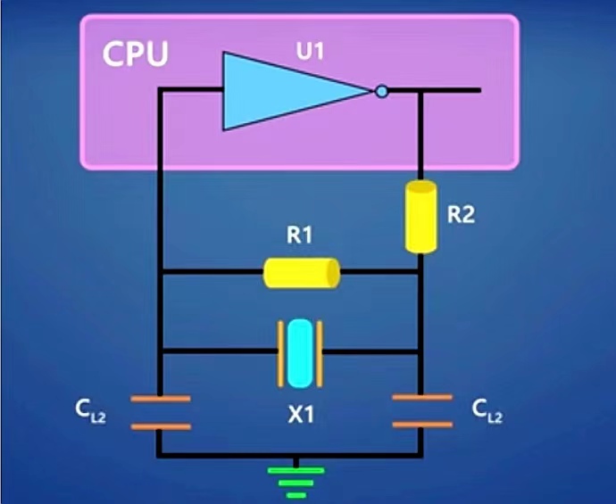 振荡器、石英晶振和晶体振荡器是什么关系？