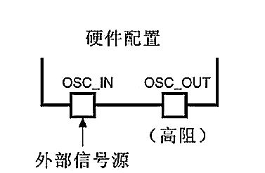 MCU应用与晶振选型