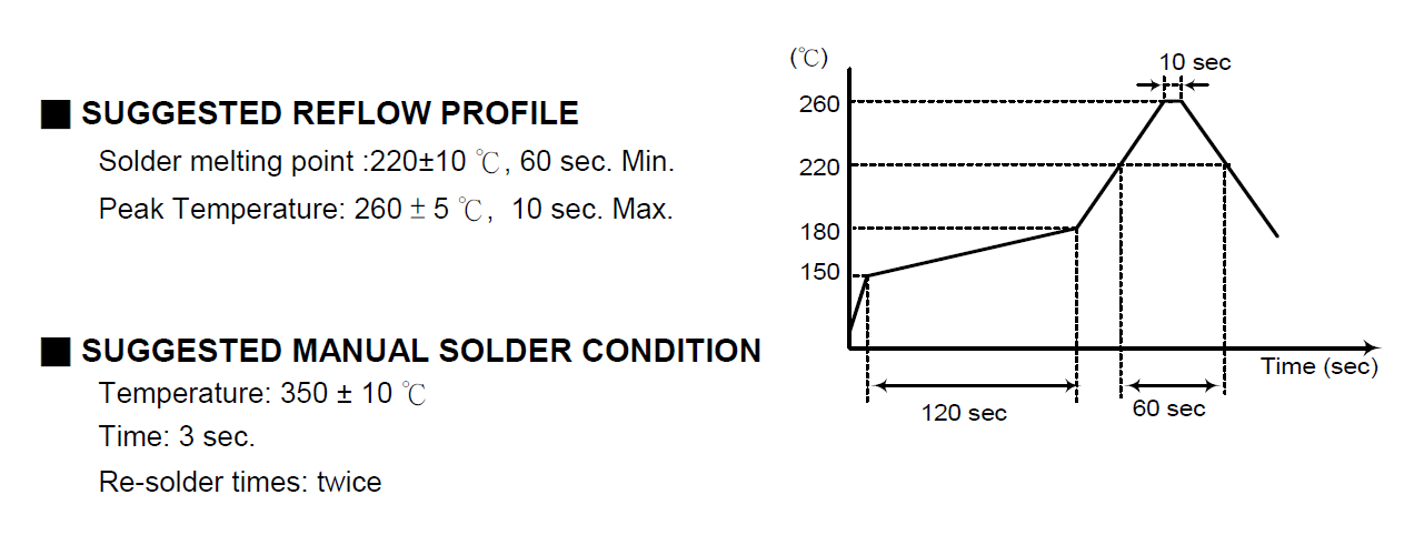 TXC 7M SMD3225晶振12MHz规格参数