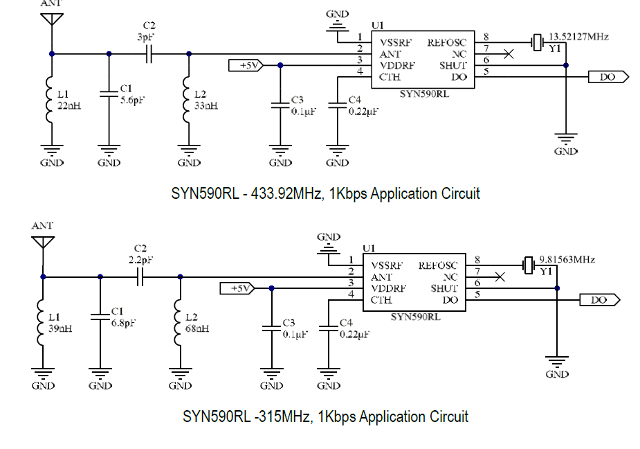 RF射频设备与晶振的关系