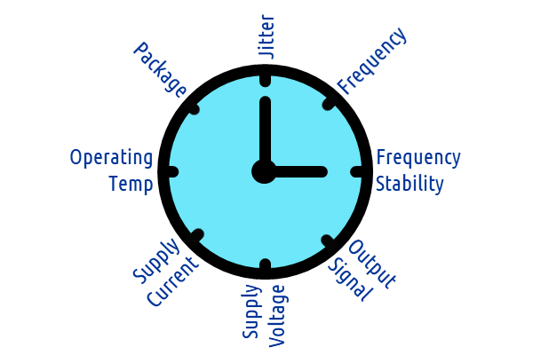 一个有源晶振能否驱动两个芯片？Output Load指什么?