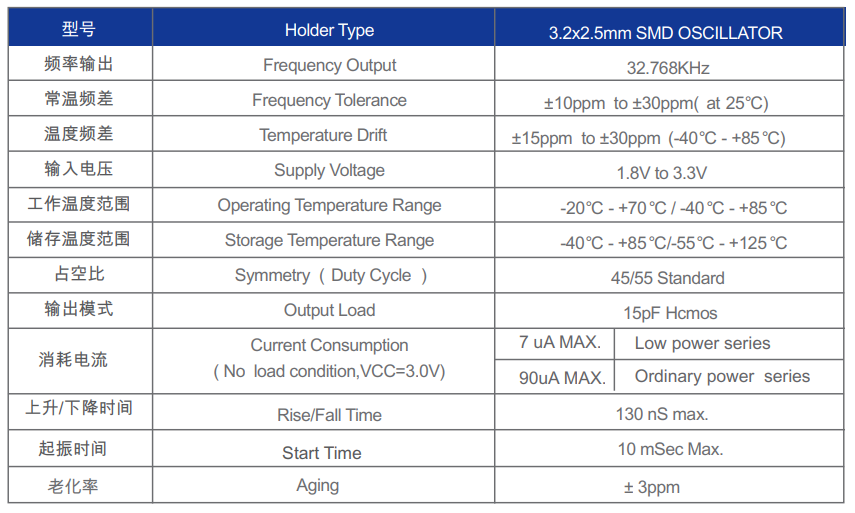 晶振规格书中Current Consumption(功耗)mA和uA表示什么? 晶振规格书中Current Consumption(功耗)mA和uA表示什么?