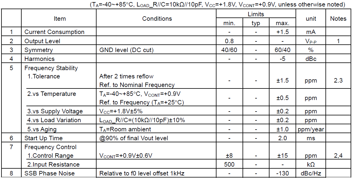 VC-TCXO2016压控温补晶振19.2MHz( DSA211SDN) 7DF01920A08规格书及应用说明