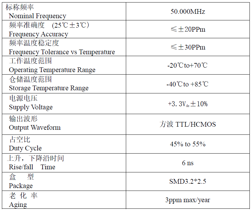 50MHz有源晶振OSC3225电气参数及焊盘脚位说明