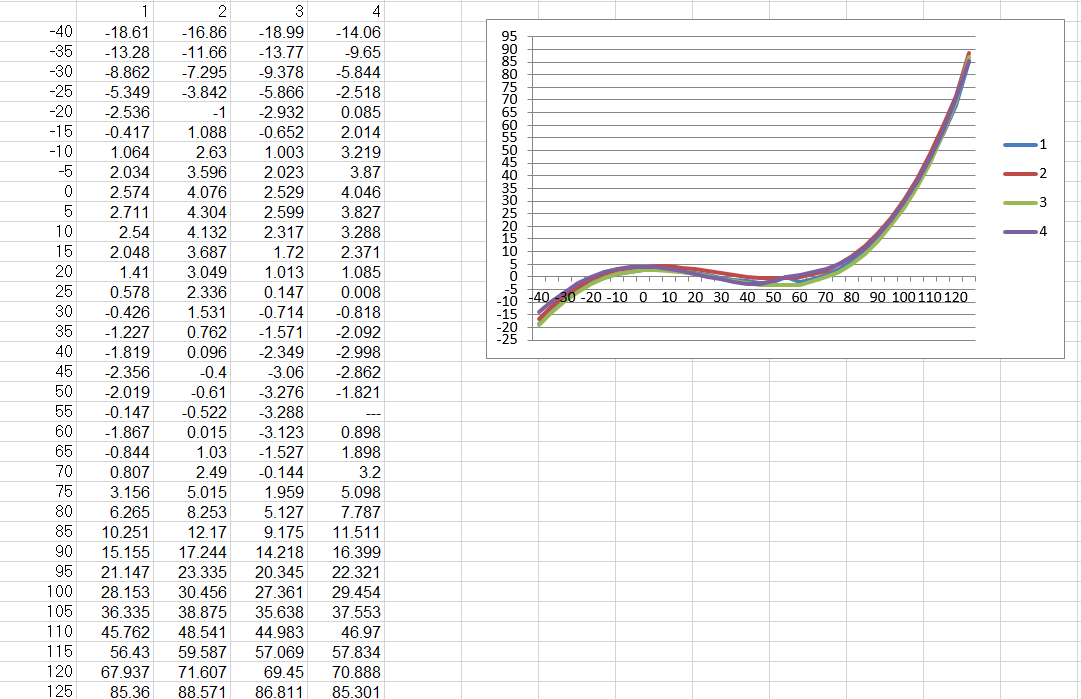 高低温下晶振不起振原因分析
