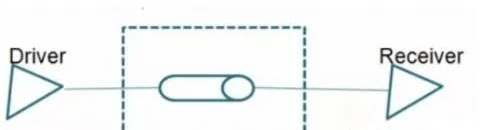 差分信号的原理及与单端信号的区别