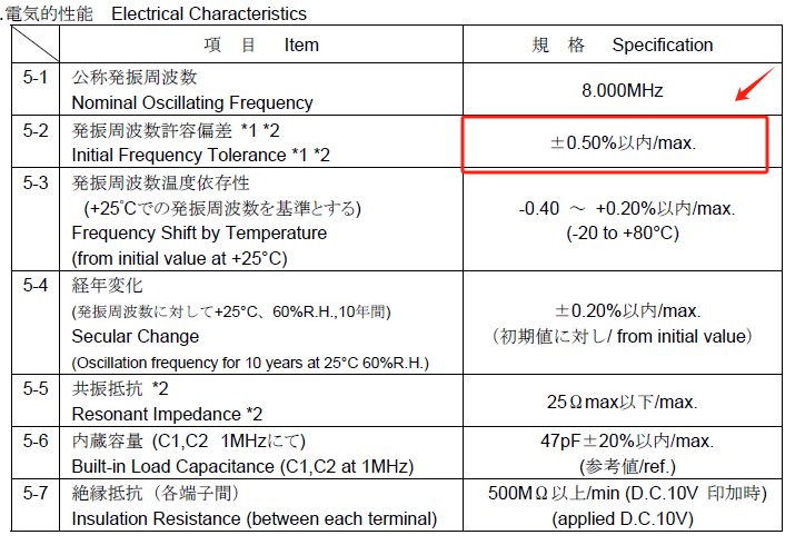 陶振与石英晶振的区别是什么？