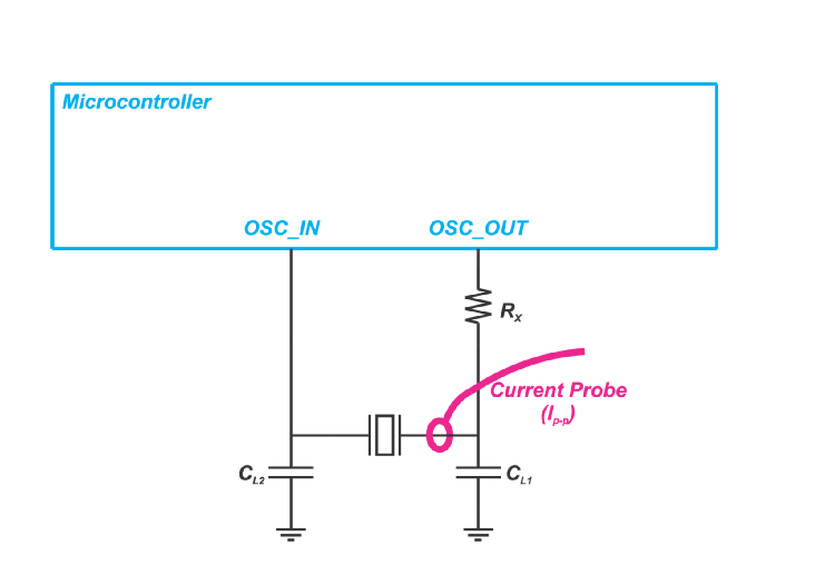 晶振两边频率不一样怎么办？