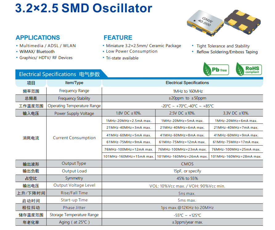 关于温补晶振TCXO输出波形：削峰正弦波CLIPPED SINEWAVE与CMOS
