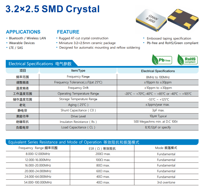 无源晶振电容计算公式 