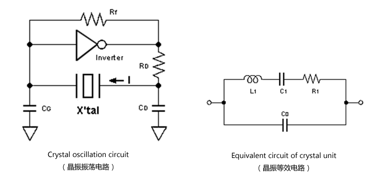 晶振的激励功率怎么设定