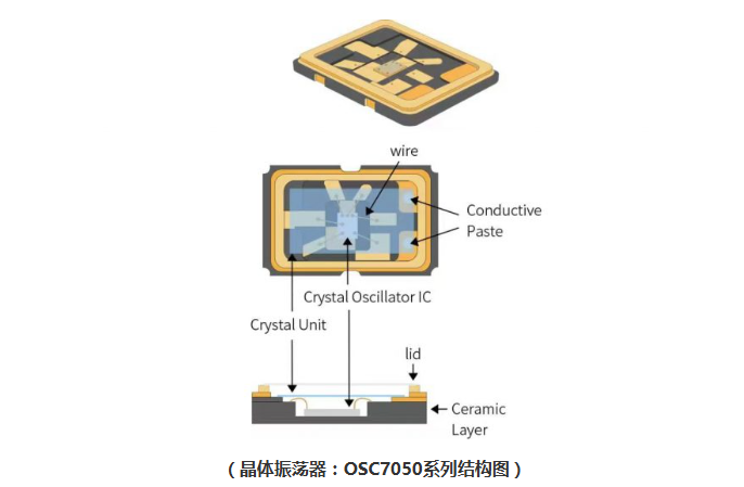 无源晶振(Crystal Resonator)内部有电容吗？