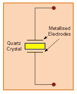 石英晶振结构、电气参数及工作原理