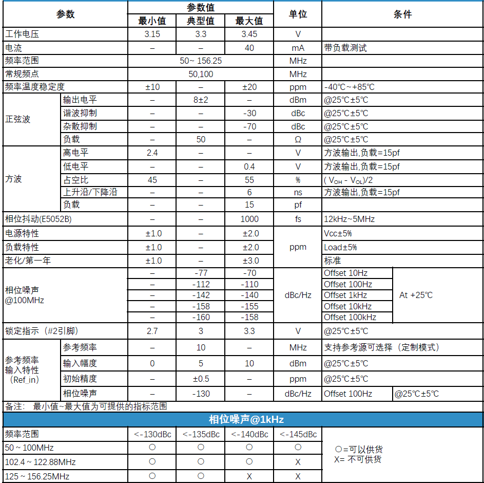 低相噪锁相晶振PLL-OSC0914规格参数说明