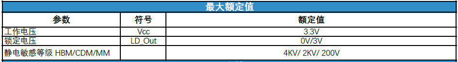 低相噪锁相晶振PLL-OSC0914规格参数说明